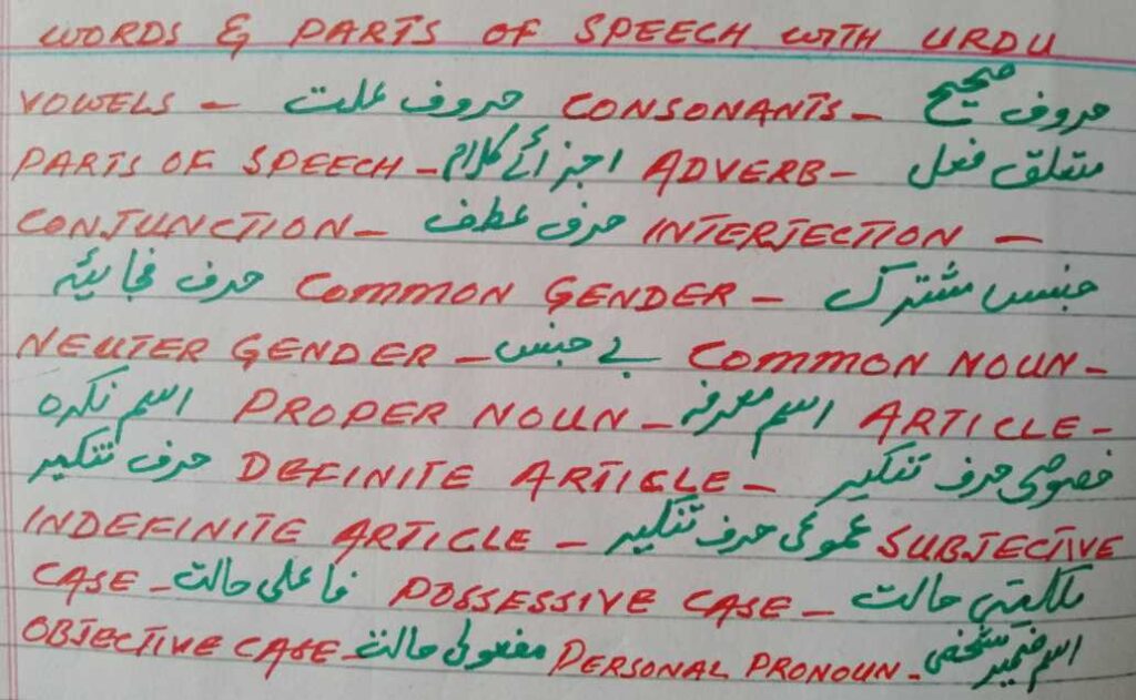 Illustration of grammar concepts such as complements, similes, and idioms