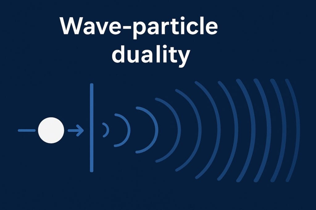Wave particle duality demonstrated through the double slit experiment